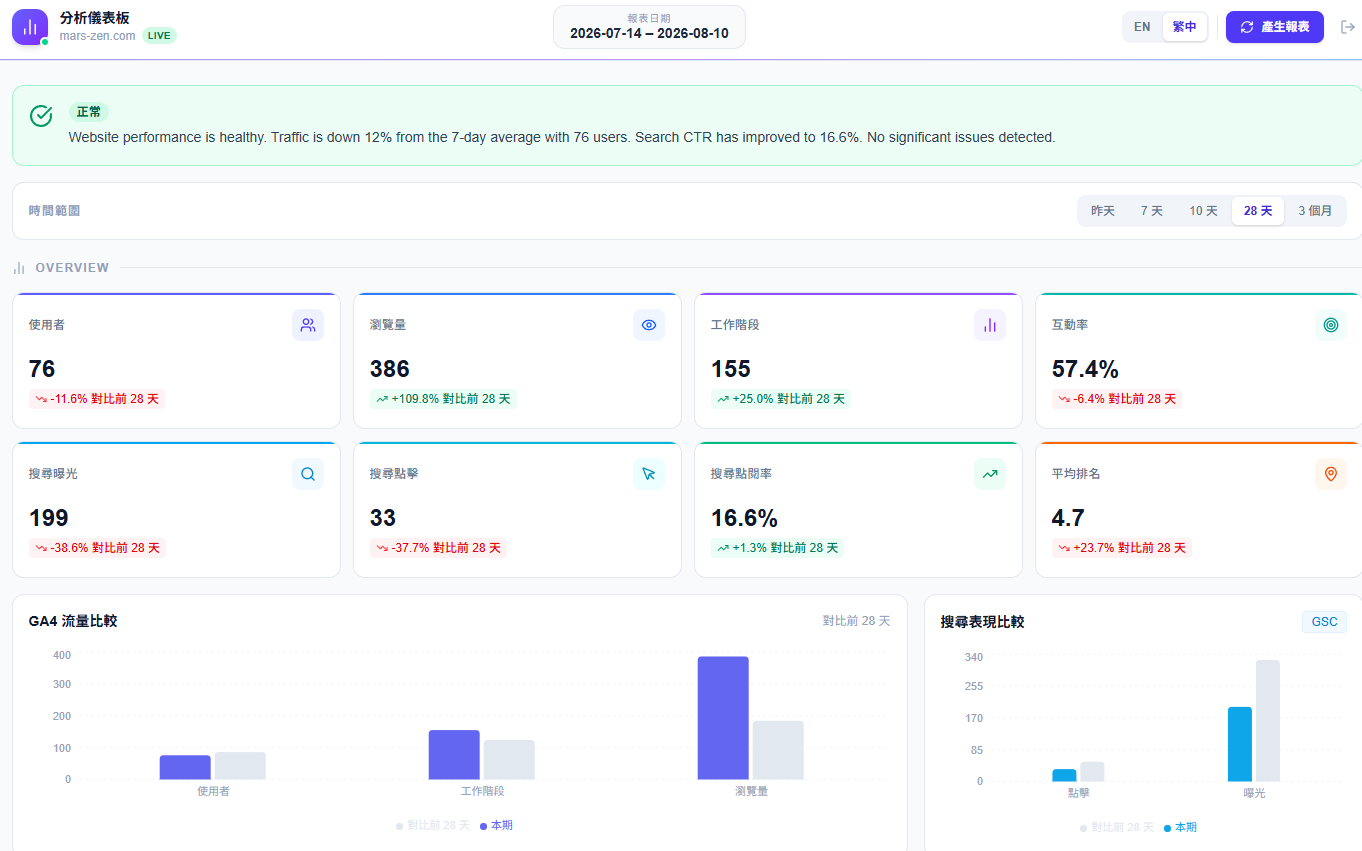 DASHBOARD — 分析儀表板